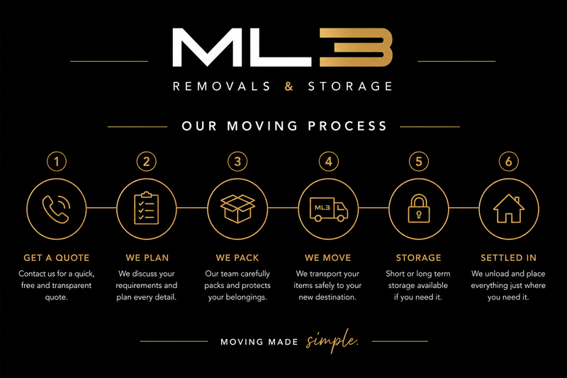 ML3 Removals & Storage 6-step moving process
